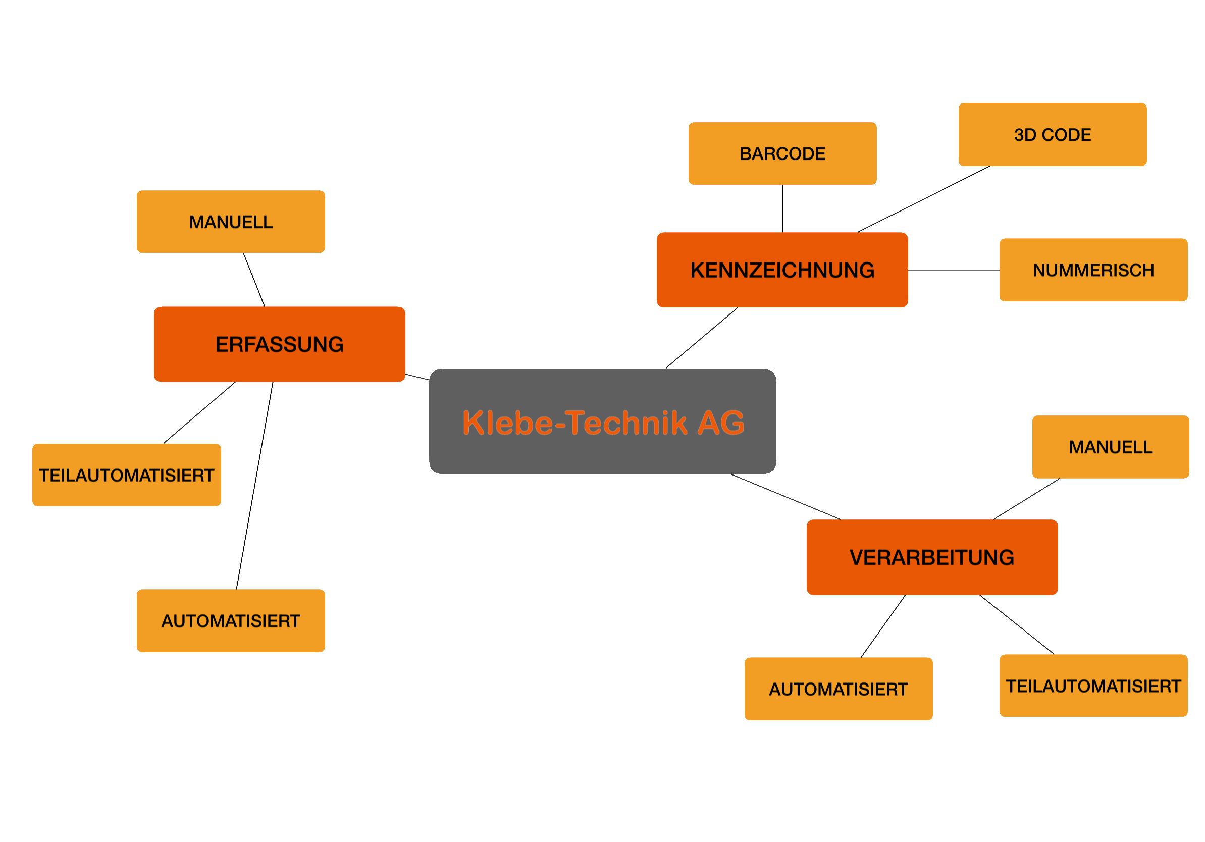 Digitale Kennzeichnung Digitale Kennzeichnung