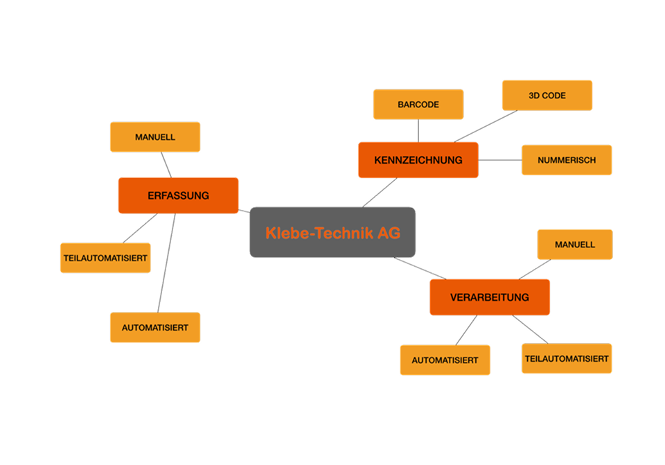 Sie bekommen von uns den kompletten Rundumservice! Sie bekommen von uns den kompletten Rundumservice!